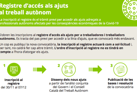 Nova convocatòria d’ajuts extraordinaris per al manteniment de l’activitat econòmica de persones autònomes i microempreses enfront la COVID-19