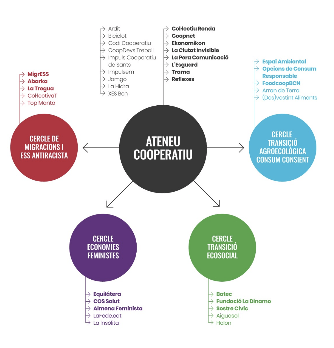 infografia_coopolis